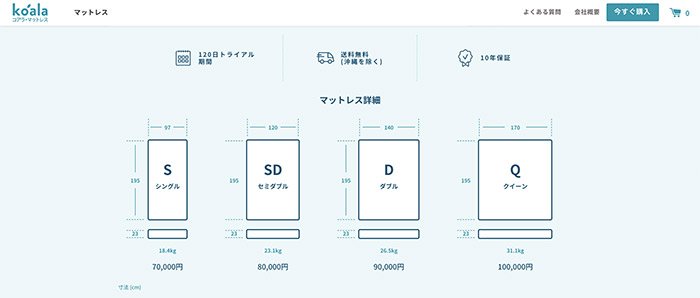 UX design product details and information