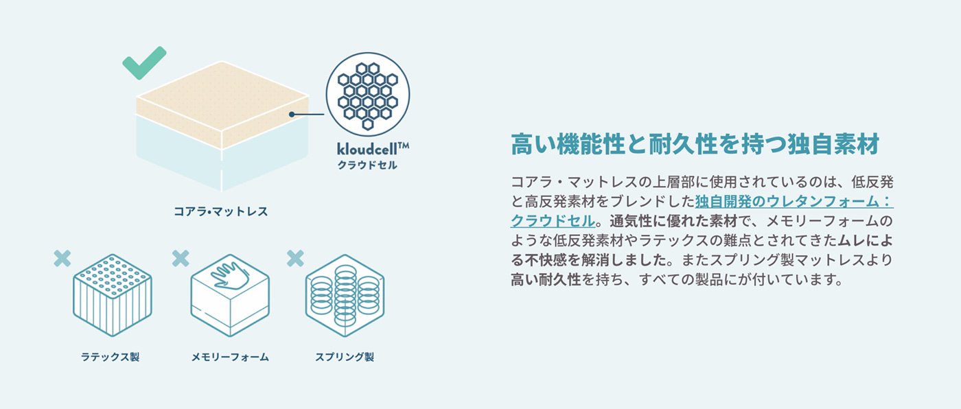 UX design product details and information